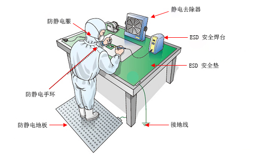 防靜電.jpg