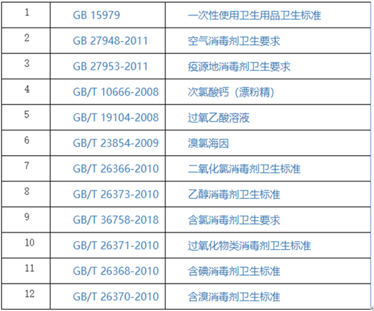 消毒劑標準.png