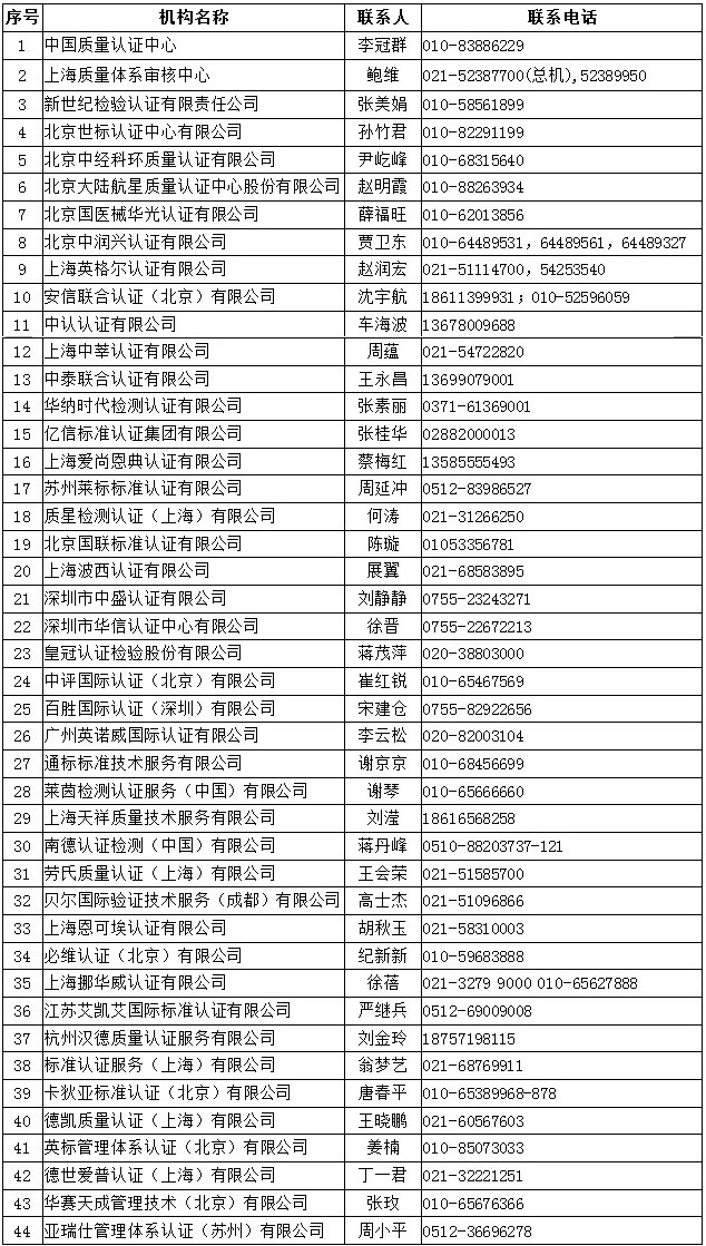 體系認(rèn)證機(jī)構(gòu)名錄.png