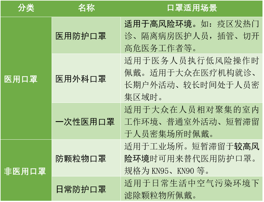 口罩使用場景.png